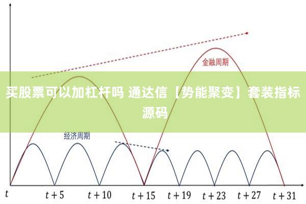 买股票可以加杠杆吗 通达信【势能聚变】套装指标 源码